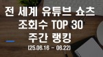 전 세계 유튜브 쇼츠 주간 조회수 TOP 30 _ 1위는 베트남 유튜버로 조회수 3억뷰 이상