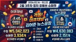 2026년 2월 3주차 정치 유튜브 슈퍼챗 랭킹: 이큐채널·뉴스공장 '양강'