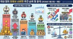 3월 1주차 슈퍼챗으로 보는 정치의 향방... 신의 한수 1위