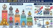3월 1주차 슈퍼챗으로 보는 정치의 향방... 신의 한수 1위
